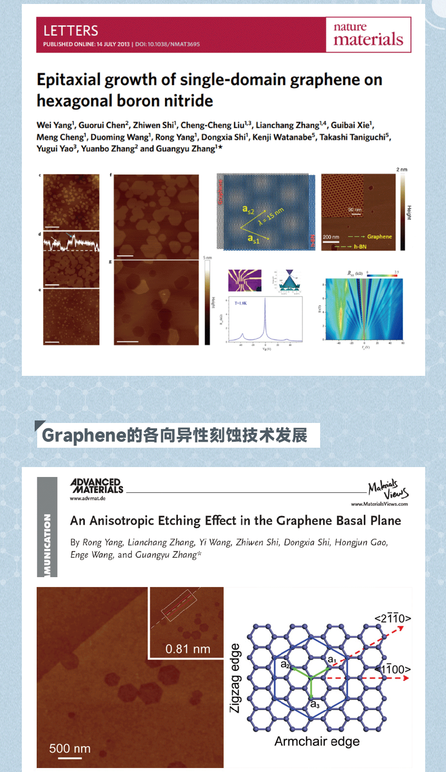 CVD應用——Graphene的各向異性刻蝕技術(shù)發(fā)展