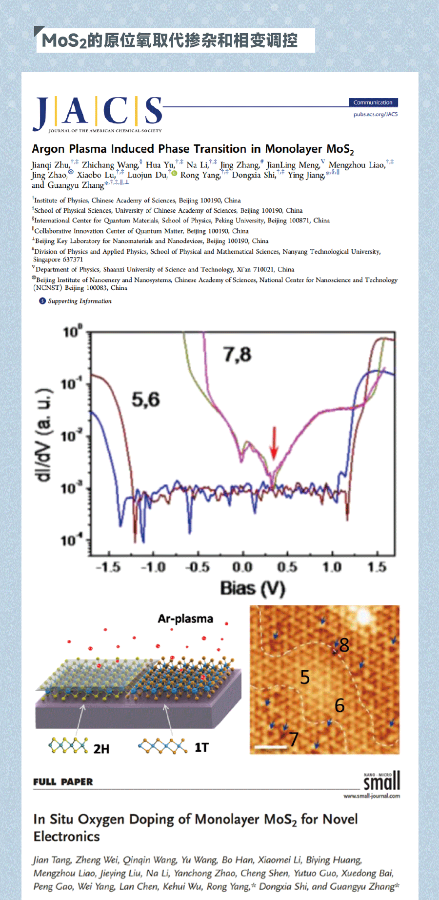 CVD應用——MoS2的原位氧取代摻雜和相變調(diào)控