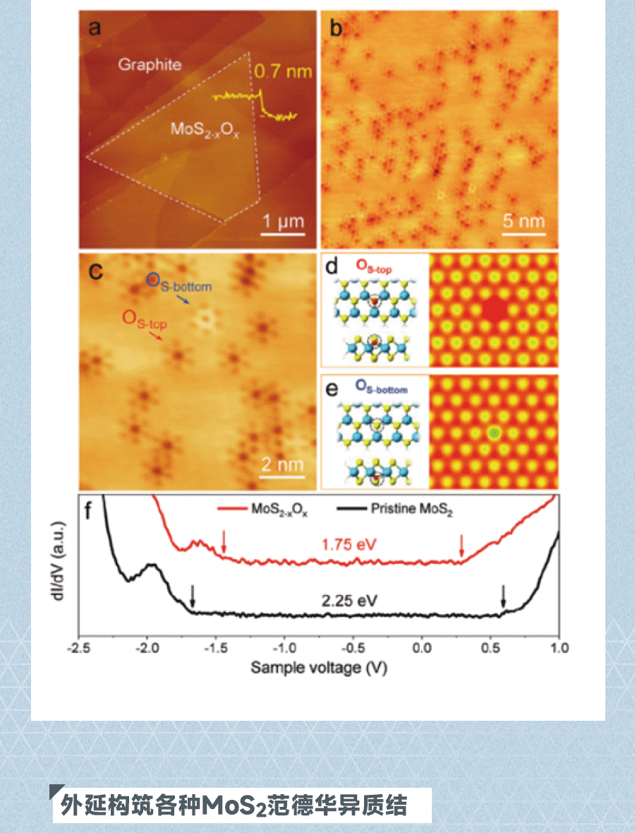 CVD應用——MoS2的原位氧取代摻雜和相變調(diào)控2