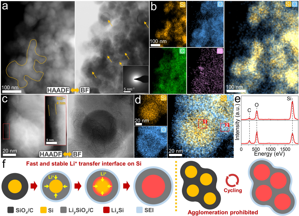 循環后的結構完整性分析 循環后的結構完整性分析