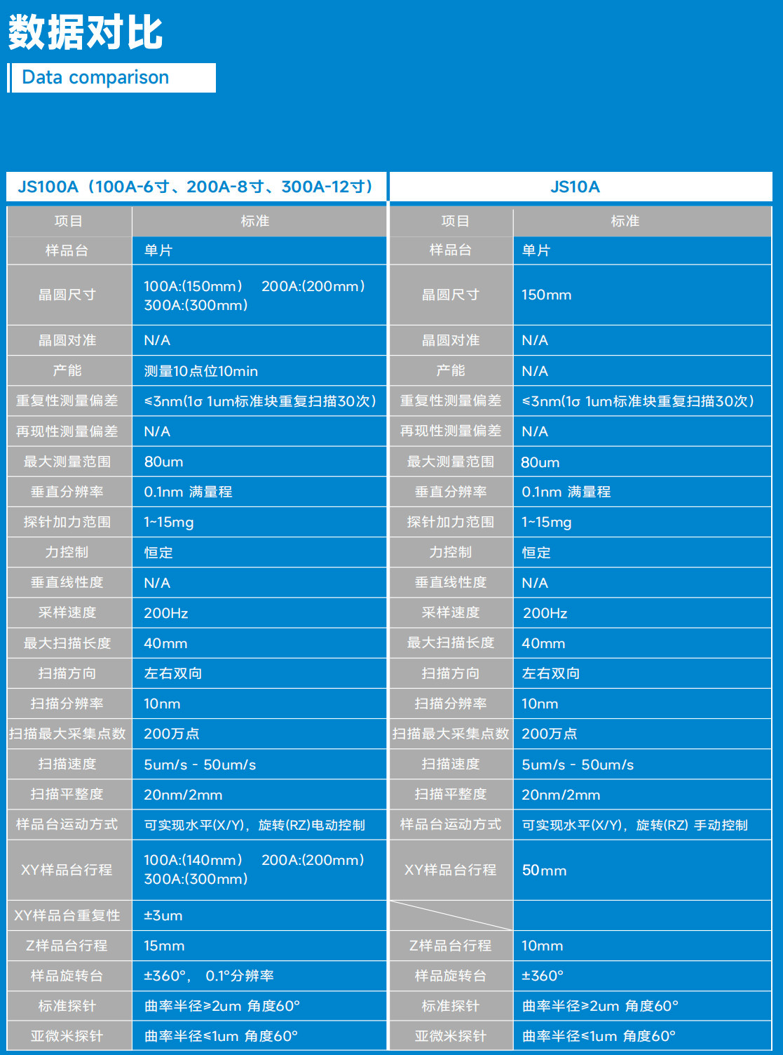 半自動臺階儀 JS100A(圖1) 臺階儀.png