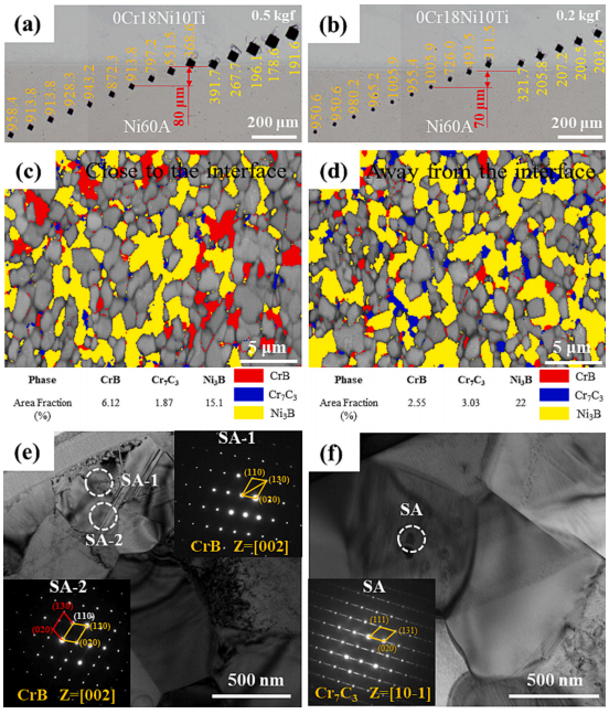 Ni60A 堆焊層界面的顯微硬度和微觀結(jié)構(gòu) Ni60A 堆焊層界面的顯微硬度和微觀結(jié)構(gòu)