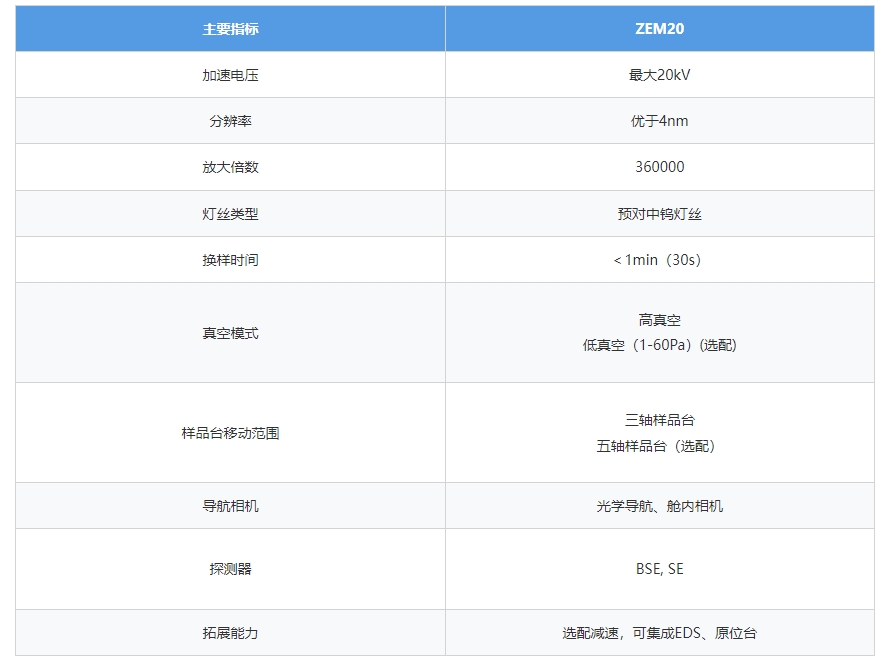ZEM20臺式掃描電鏡(圖2) 參數.png