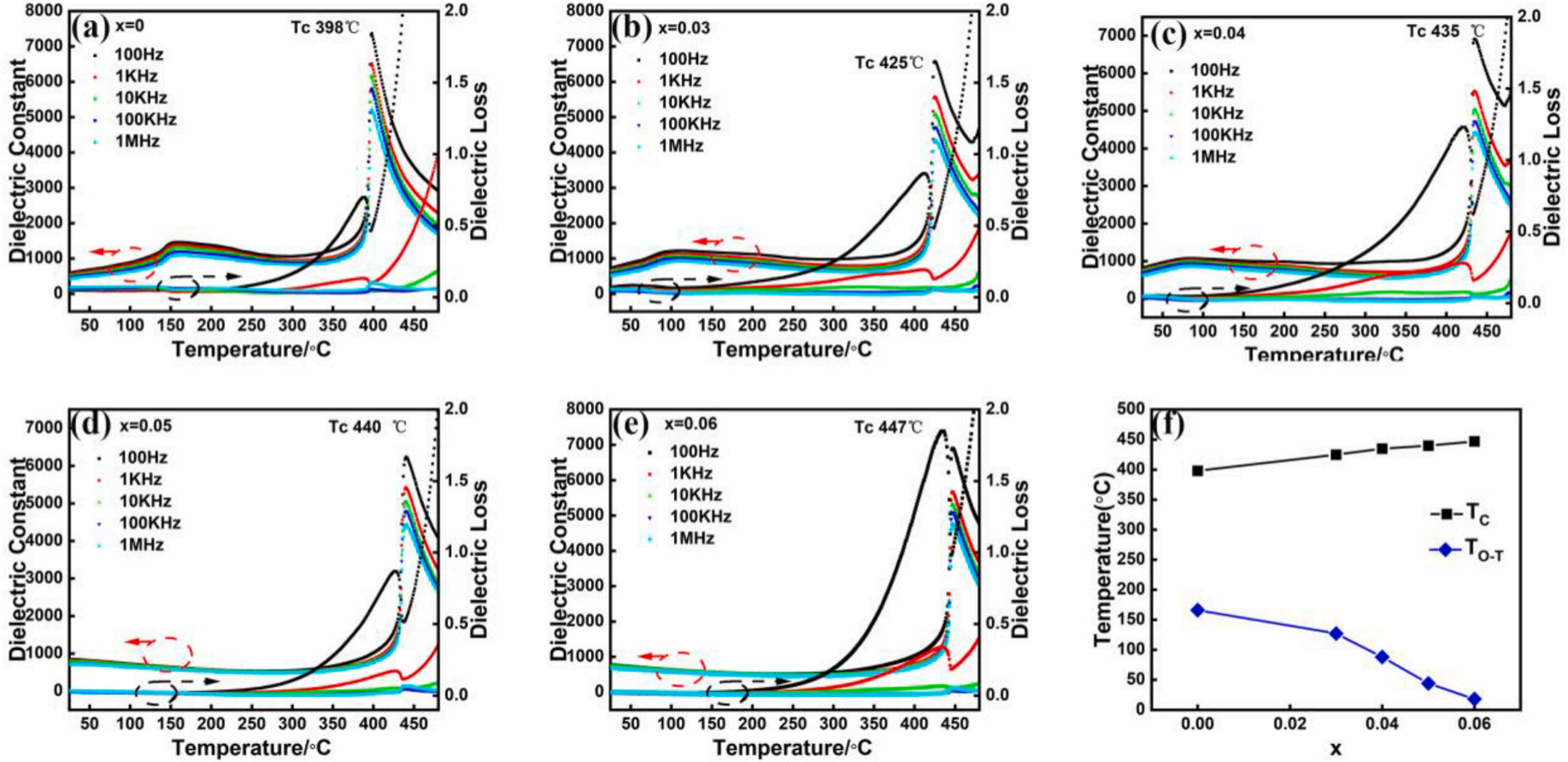 臺(tái)式掃描電鏡